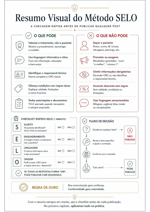 Página do manual com o resumo do Método SELO